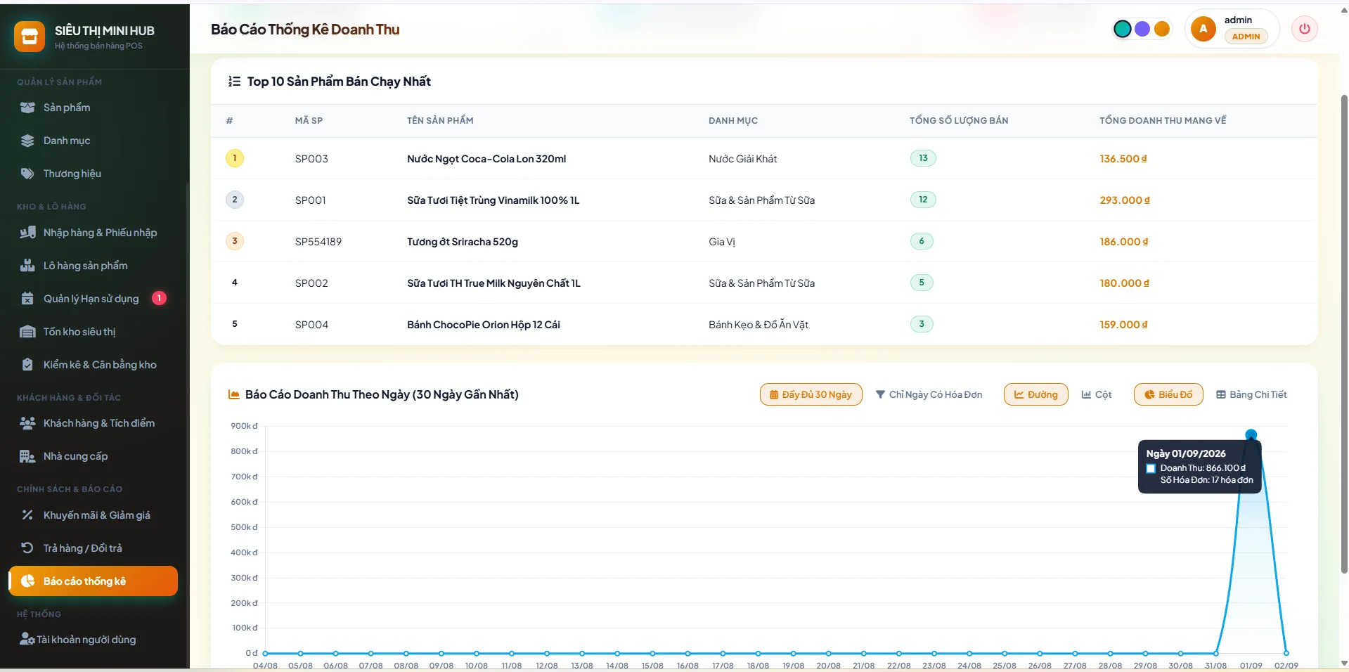 Project Java Quản Lý Siêu Thị – Source Code + MySQL + Báo Cáo + Slide - Ảnh 20