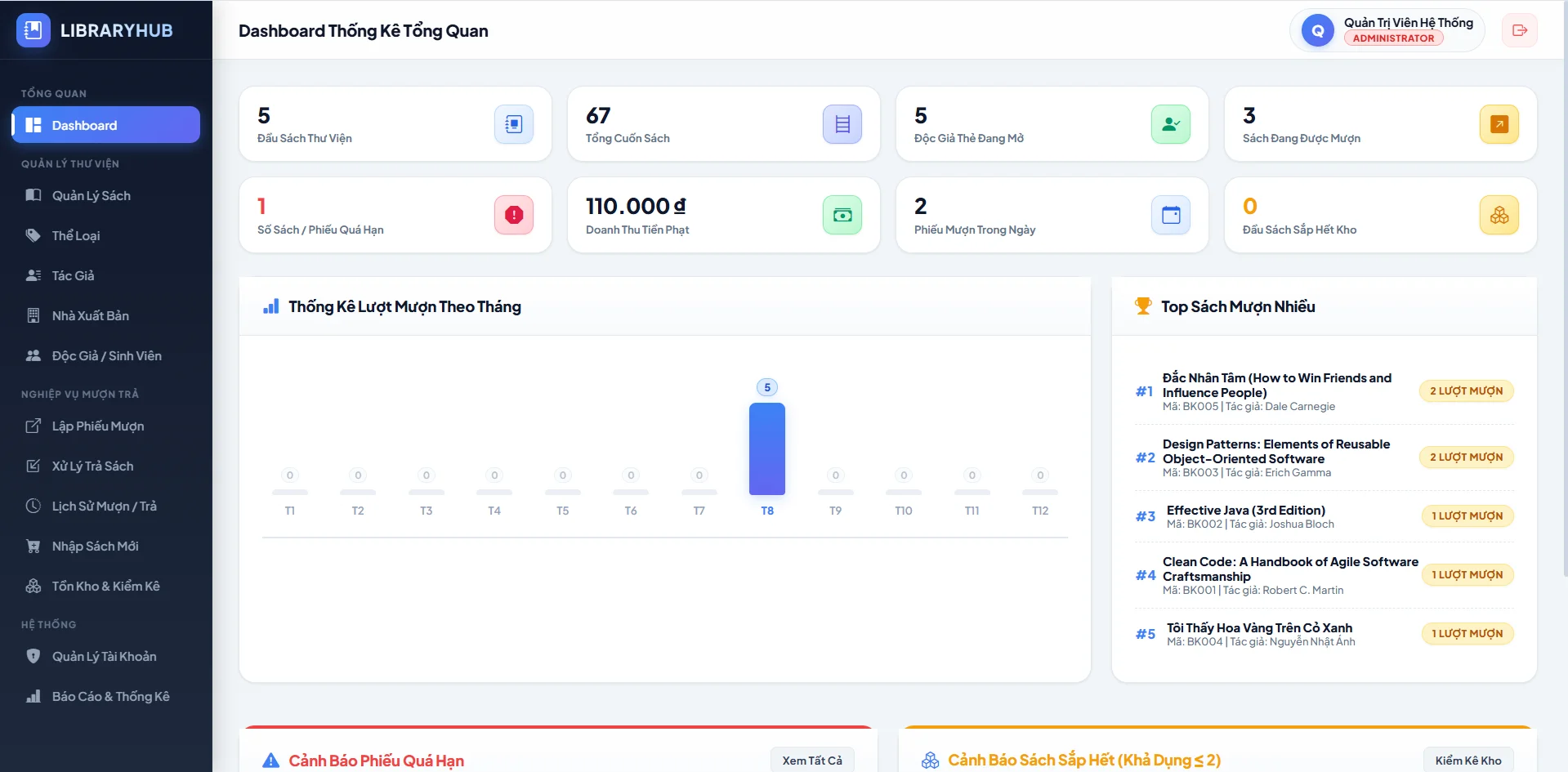 Project Java Quản Lý Thư Viện – Java 21 + MySQL + HTML/CSS/JS - Thumbnail